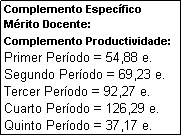 Cuadro de texto: Complemento Especfico Mrito Docente:
Complemento Productividade:
Primer Perodo = 54,88 e.
Segundo Perodo = 69,23 e.
Tercer Perodo = 92,27 e.
Cuarto Perodo = 126,29 e.
Quinto Perodo = 37,17 e.