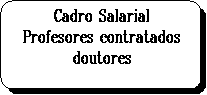 Proceso alternativo: Cadro Salarial
Profesores contratados doutores
